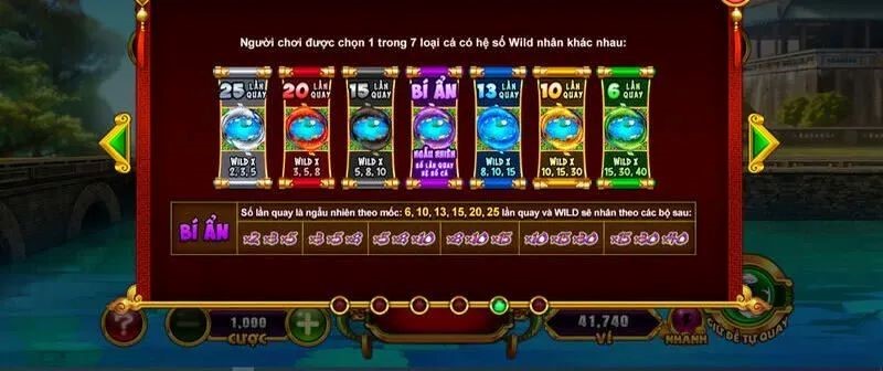 Biểu tượng đặc biệt 